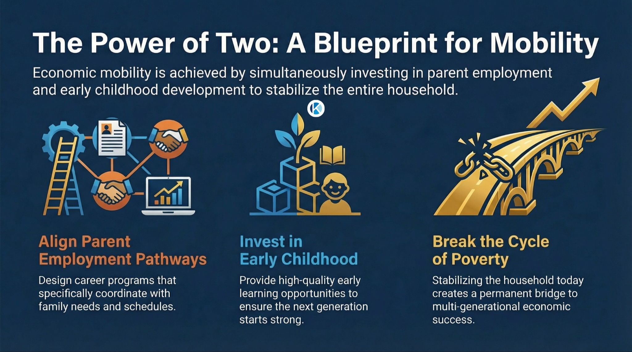 Power of two - two-generation workforce development strategy framework