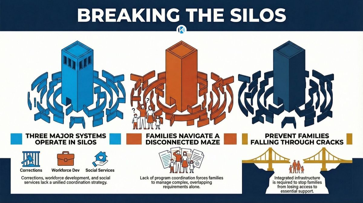Fragmented systems - disconnected workforce programs failing returning citizens