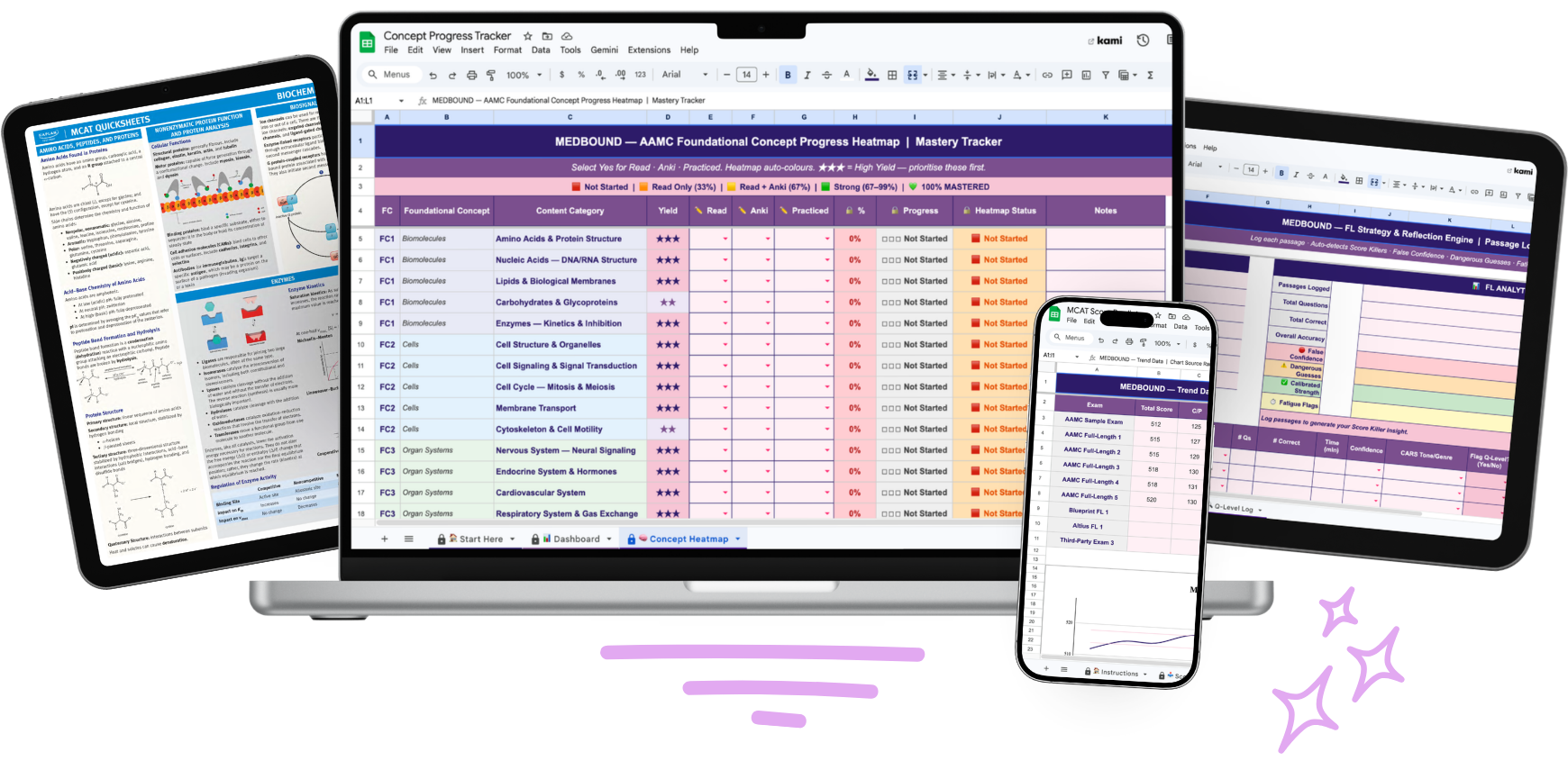 Compilation of resources, spreadsheets, and notes that are a part of the resource bundle.