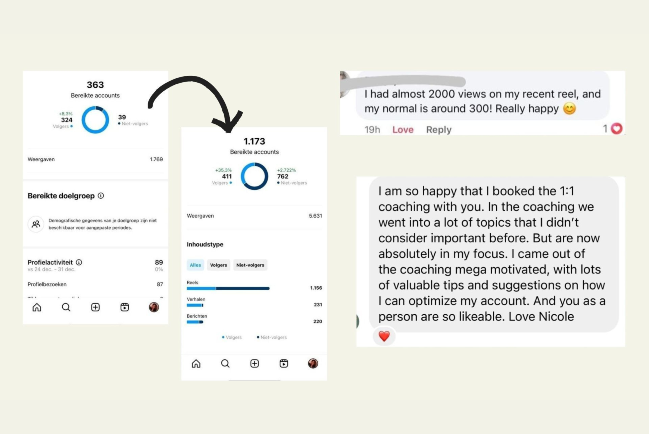 Personalised marketing strategy