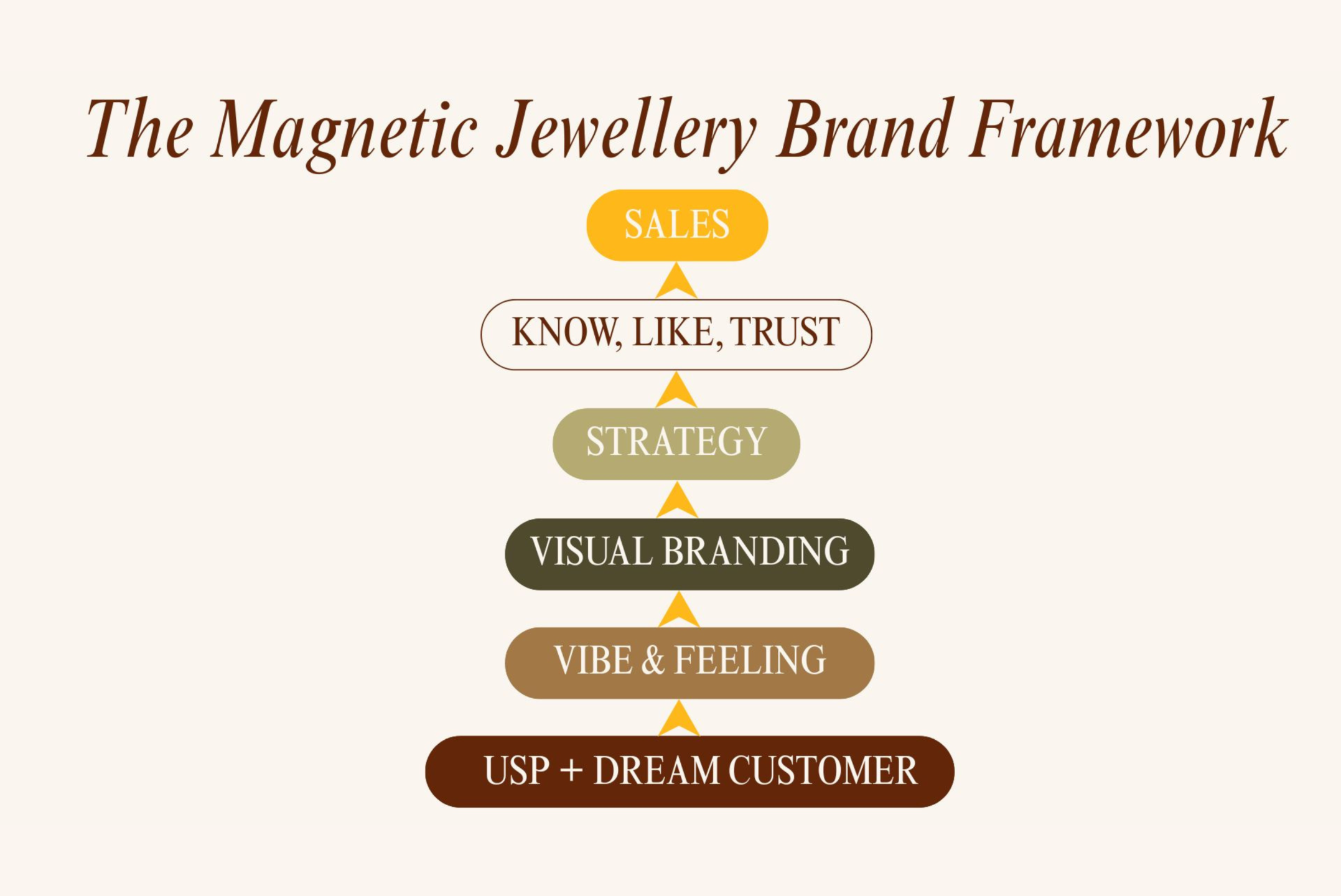 Crystal-clear positioning