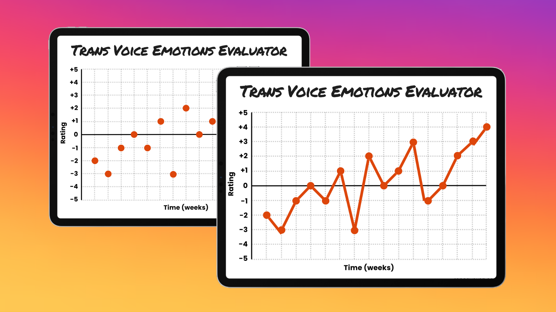 Trans voice emotions evaluator progress tracker for measuring voice dysphoria and confidence