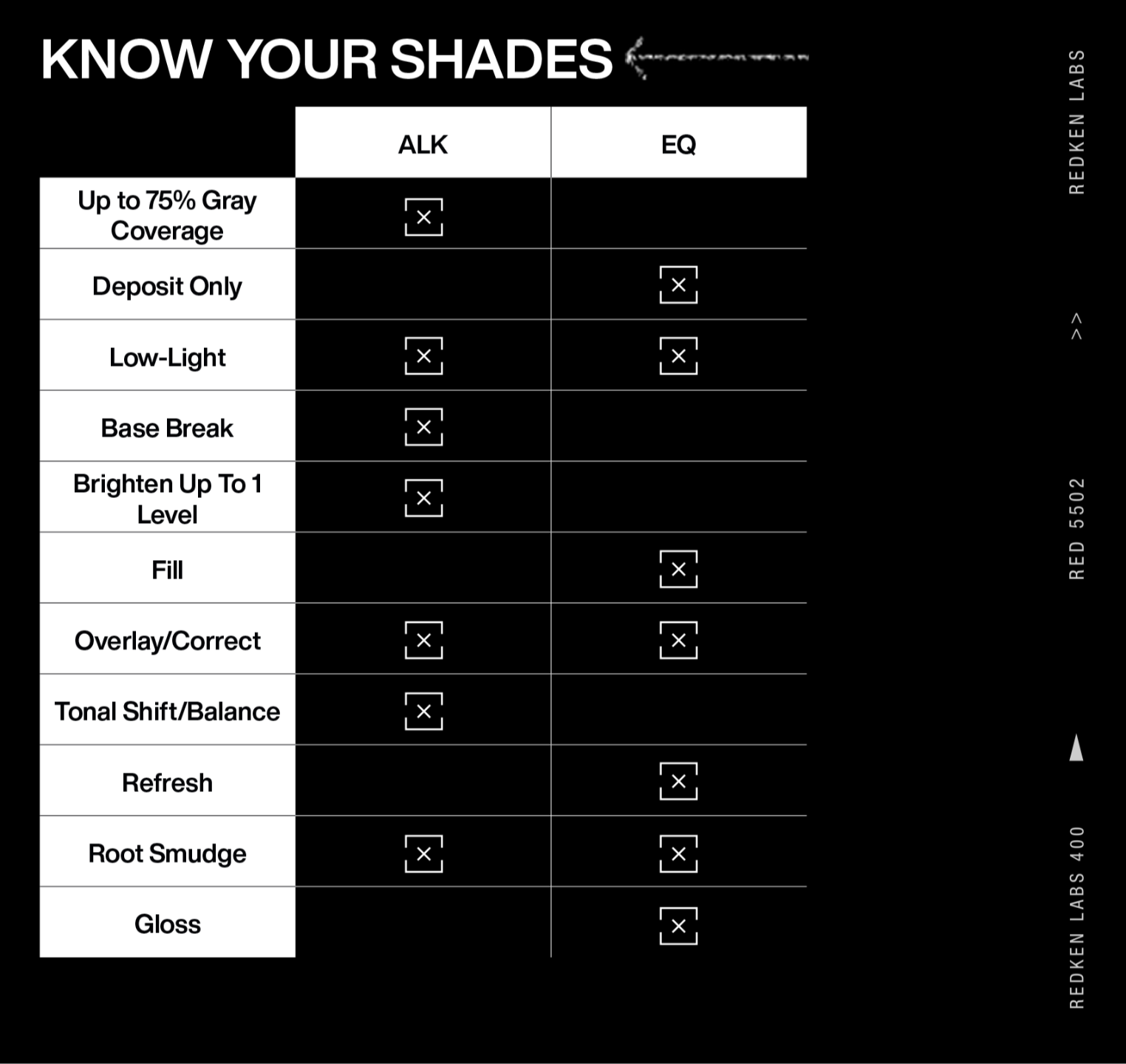Shades ALK Know Your Shades Chart (Comparing Shades ALK to Shades EQ)