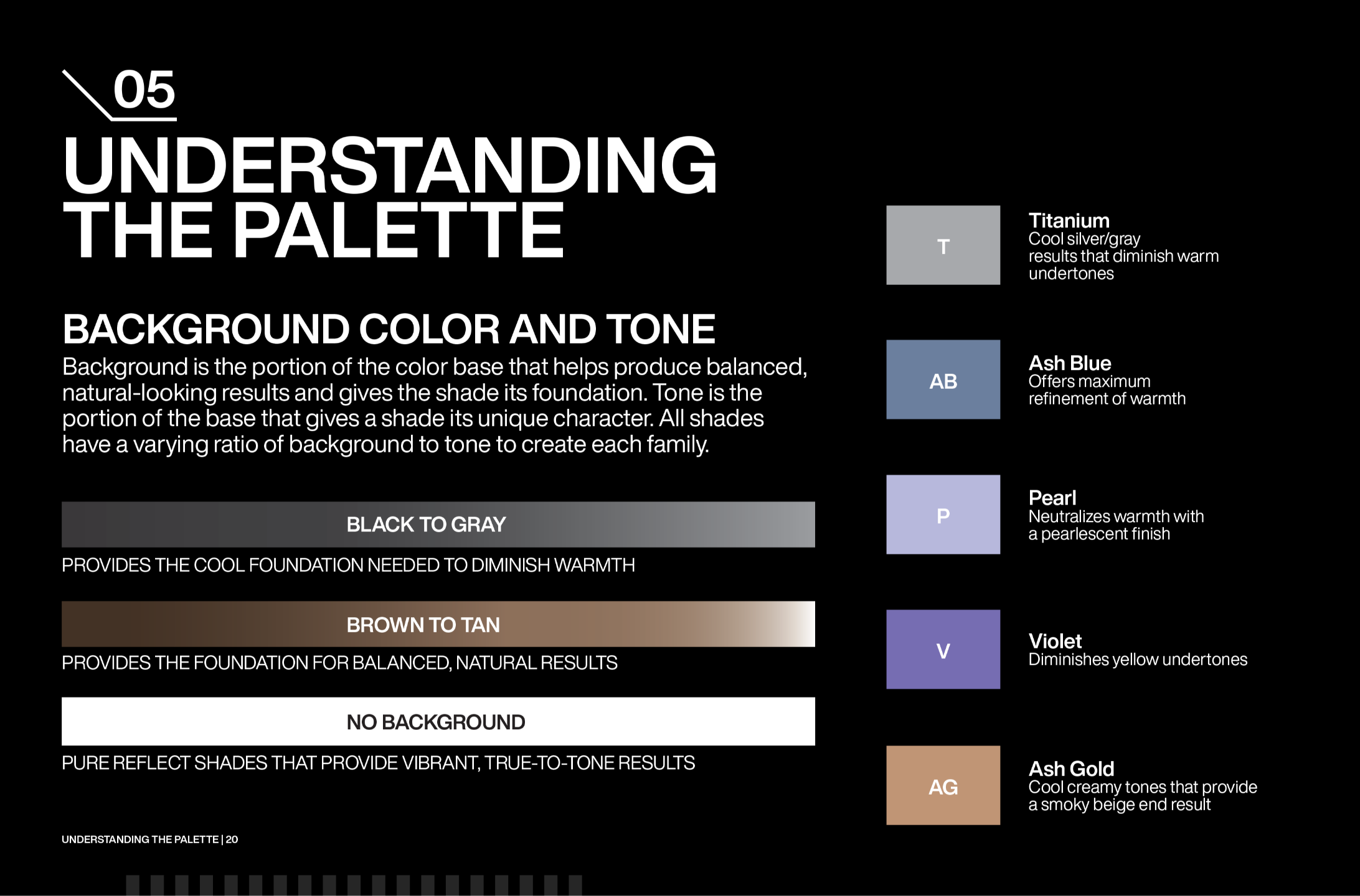 Shades ALK Chart on Background and Tone