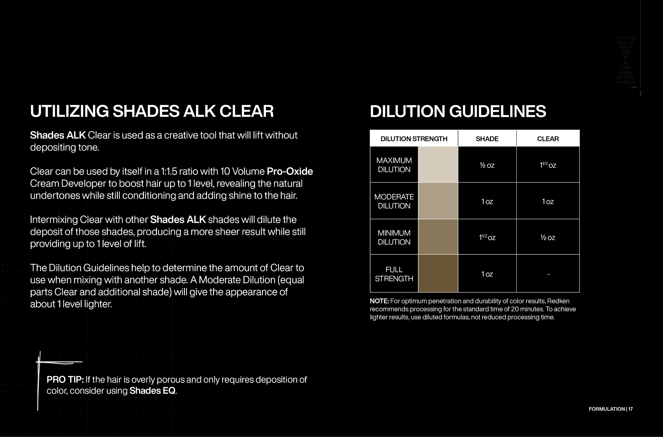 Shades ALK Dilution Guidelines Chart