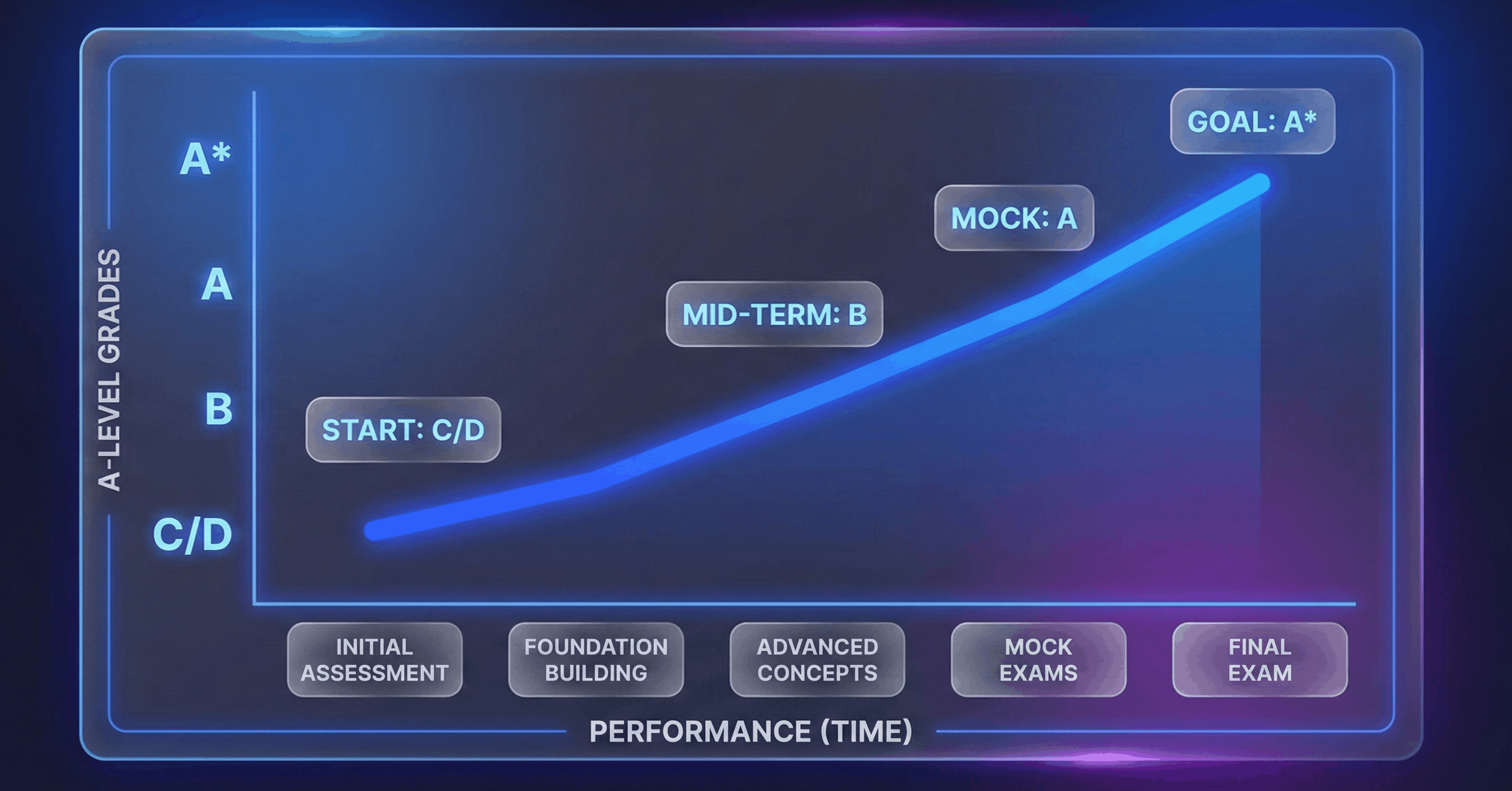 Parent Progress Tracker