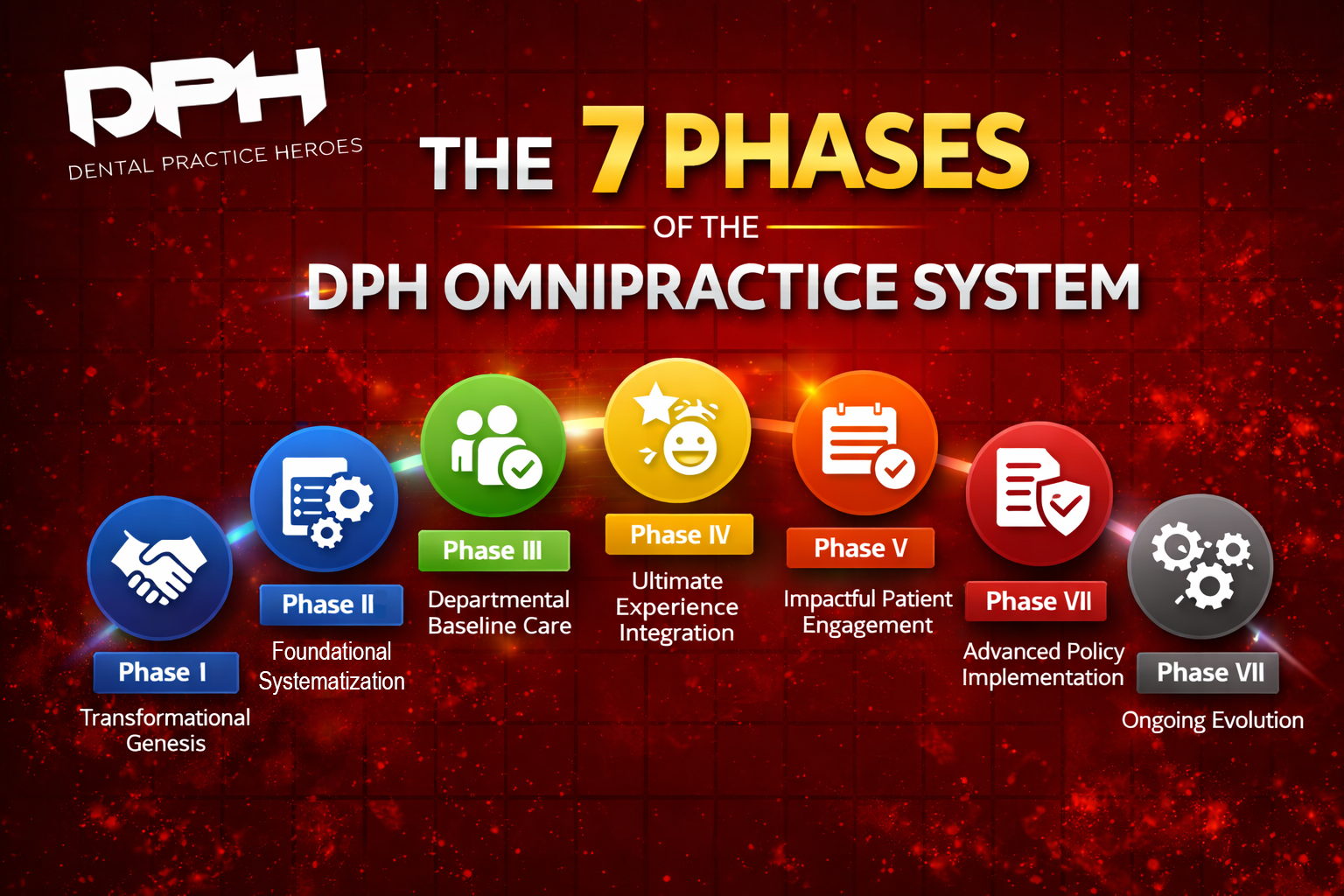 DPH 7 Phase OmniPractice System