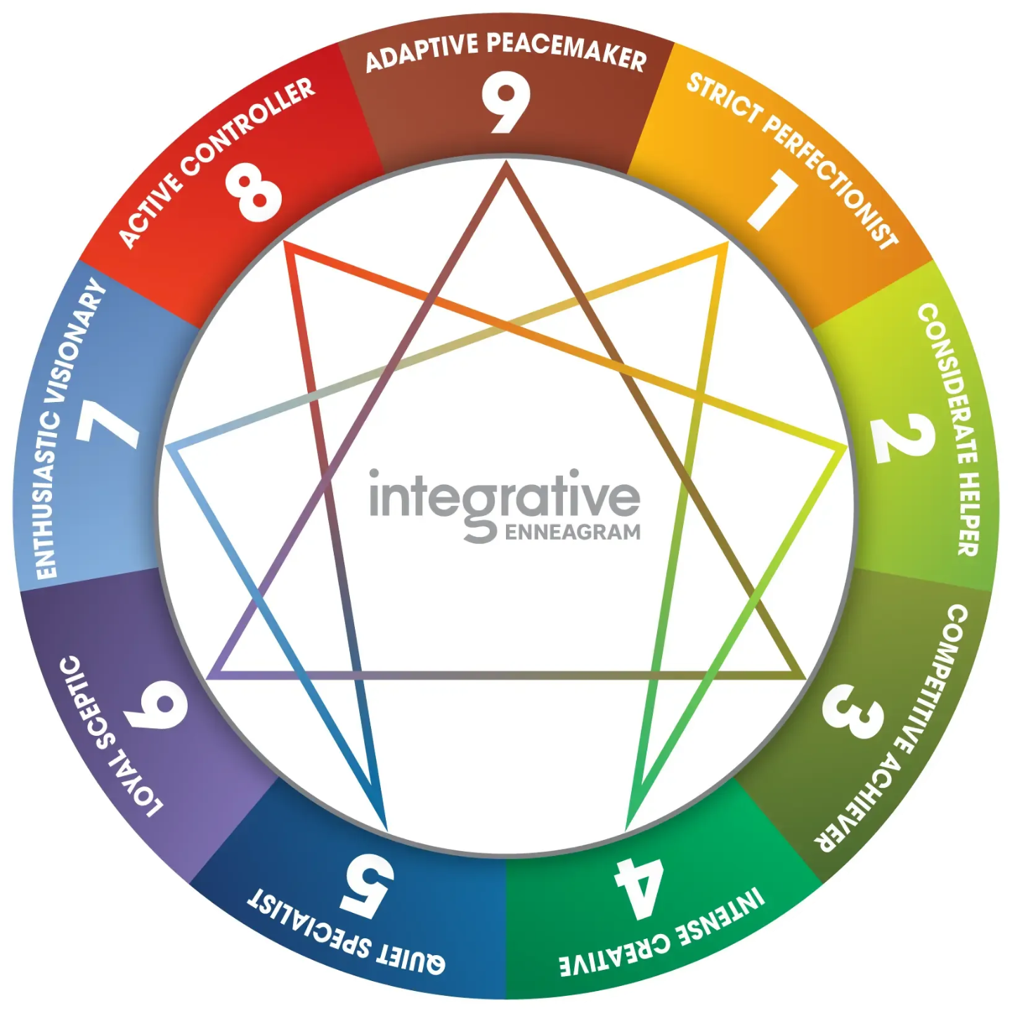 Enneagram logo