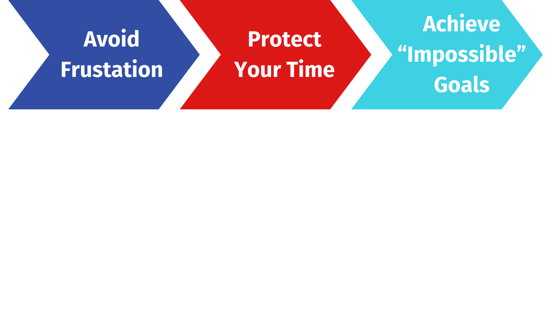 Infographic: Avoid frustration, protect your time, achieve 