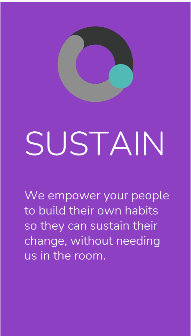 Sustain: we empower your people to build their own habits so they can sustain their change, without needing us in the room.