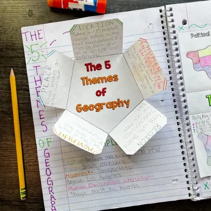 Interactive notebook activities