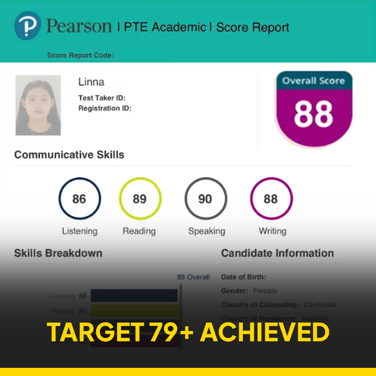 Student score report 1