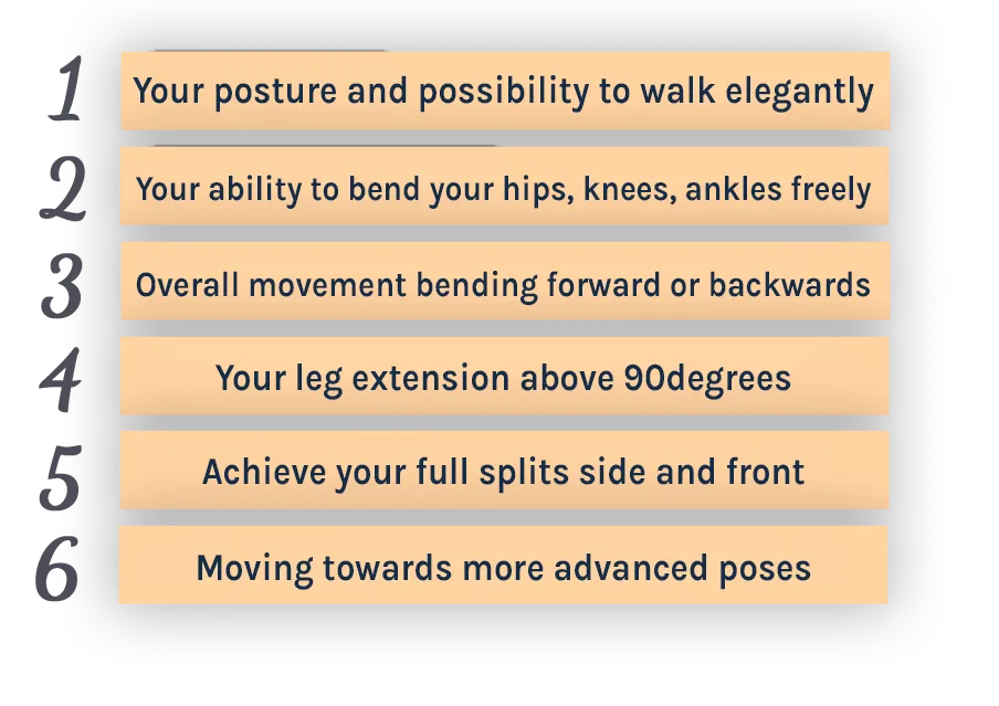 1- Your posture, 2- your ability to plie, 3- Your leg extension above 90 degrees, 4- Achieve the full splits side and front, 5- Moving towards more advanced poses, 6- The ability to practice ballet effectively