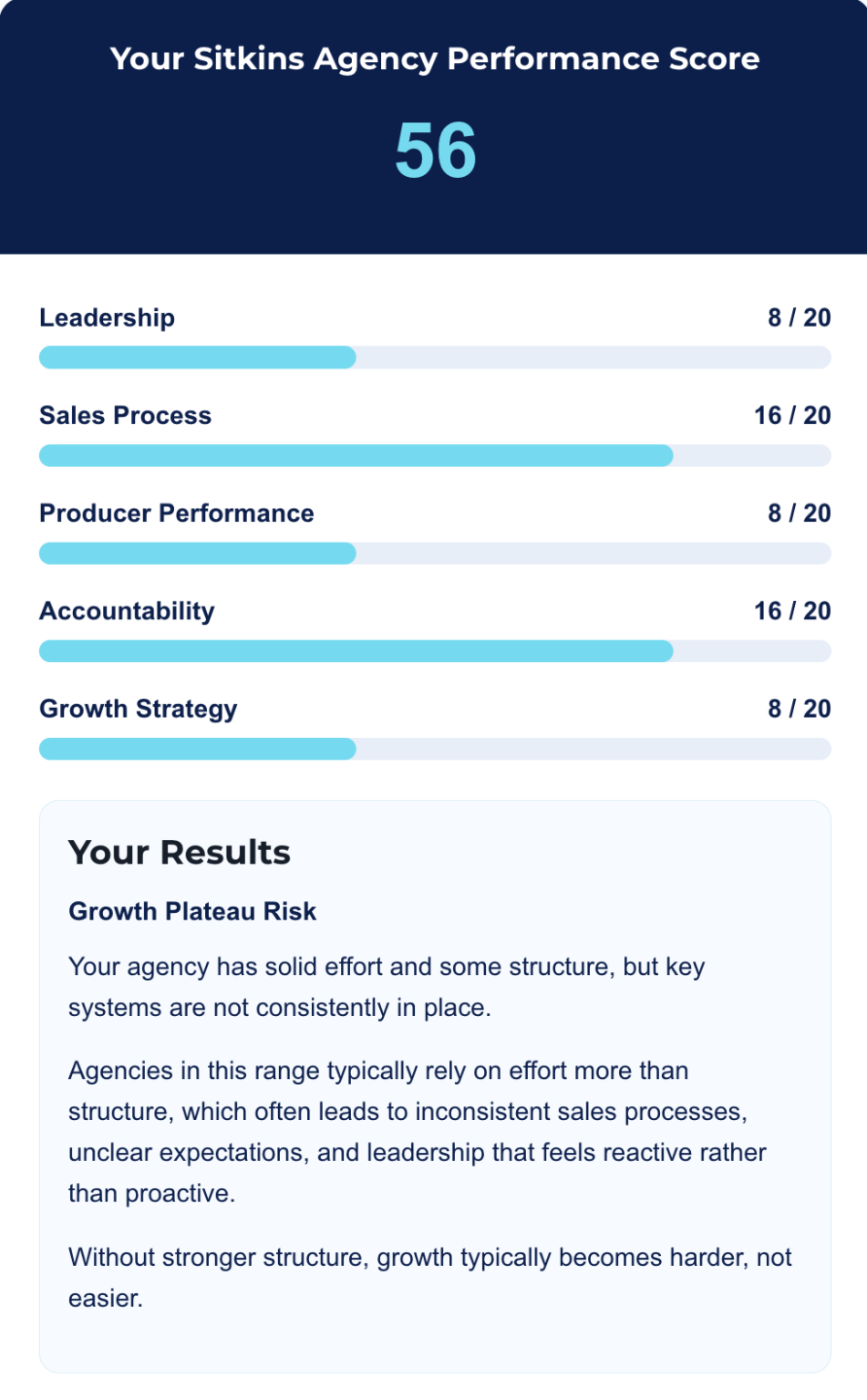 Sitkins Agency Performance Diagnostic Sample Results