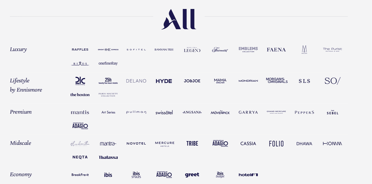 All Accor Brands