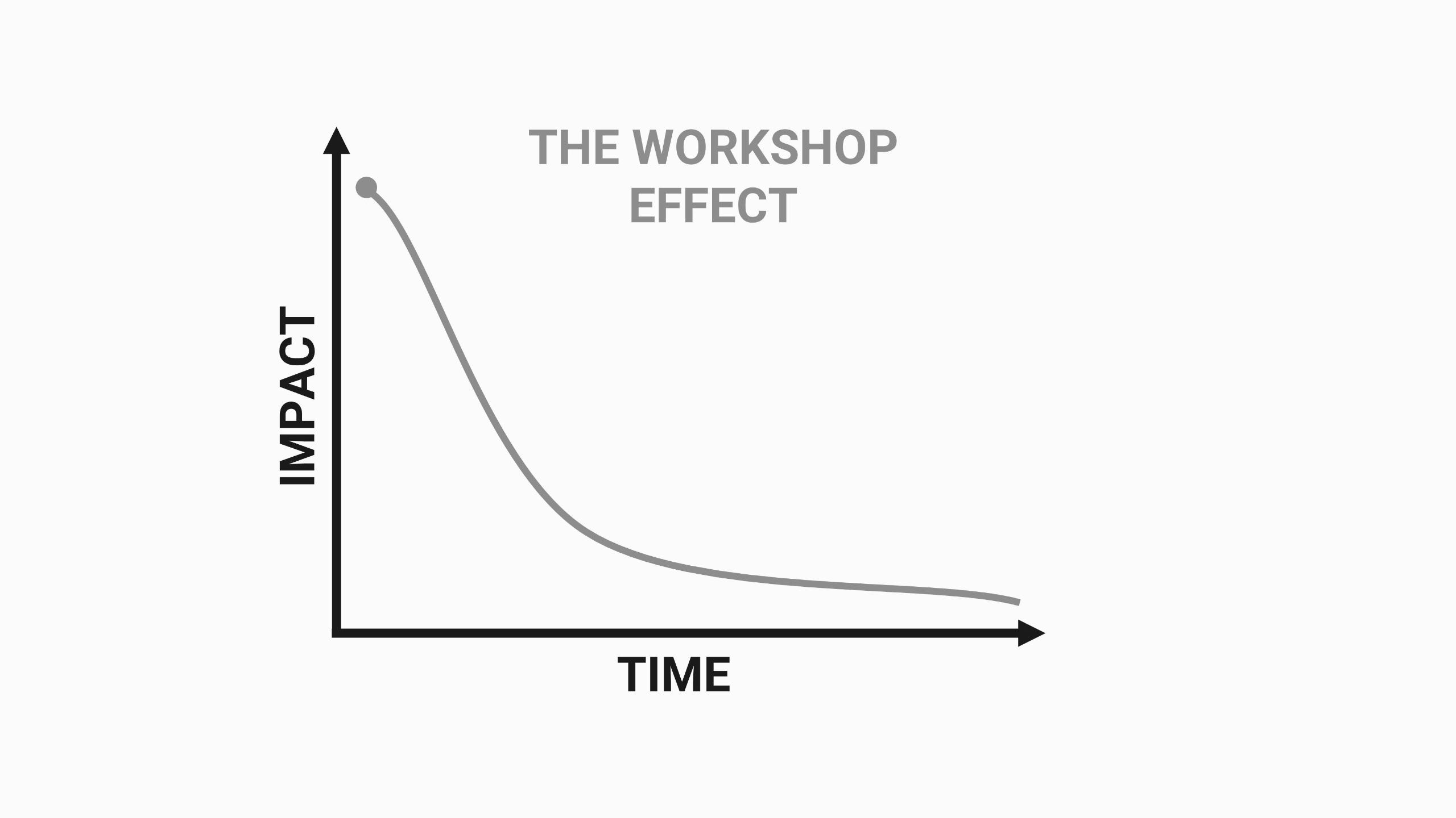 The workshop effect