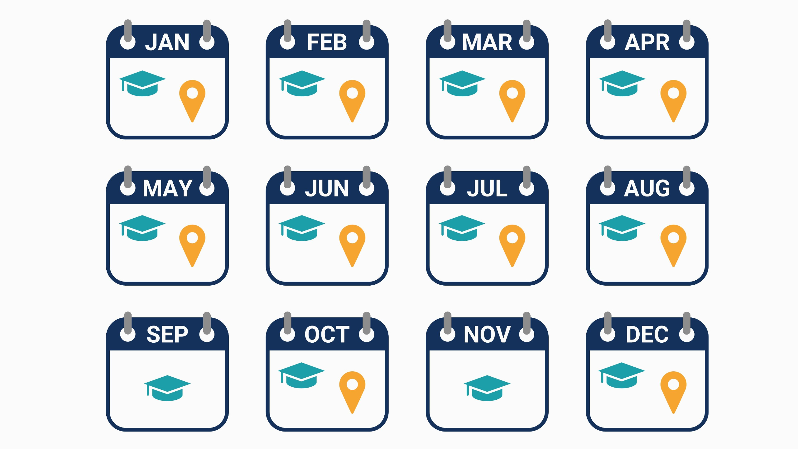 Performance coaching