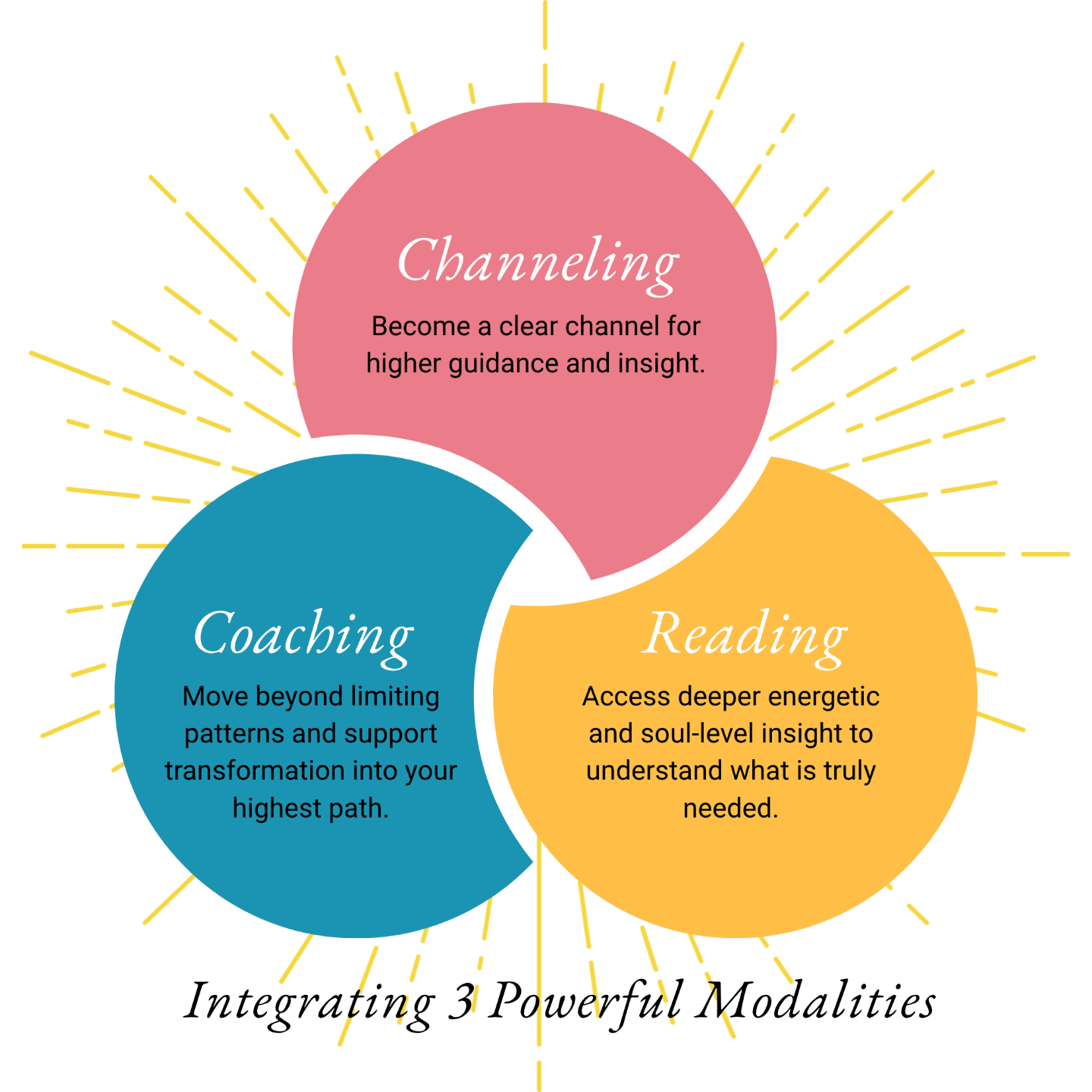 Energy Coaching Certification