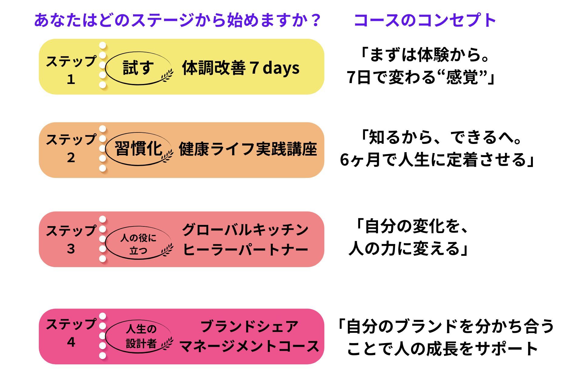 ローフード授業風景