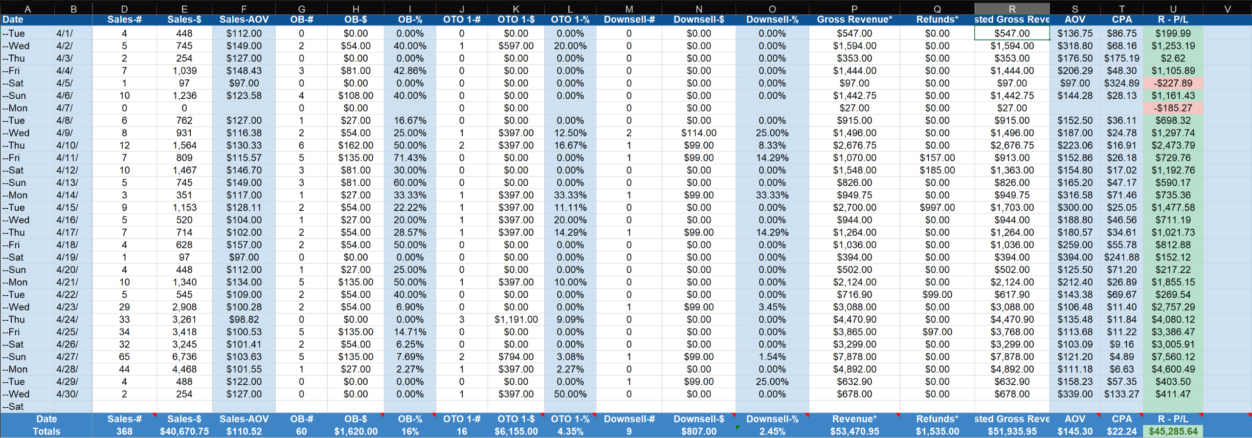 Daily Tracking Dashboard & KPIs