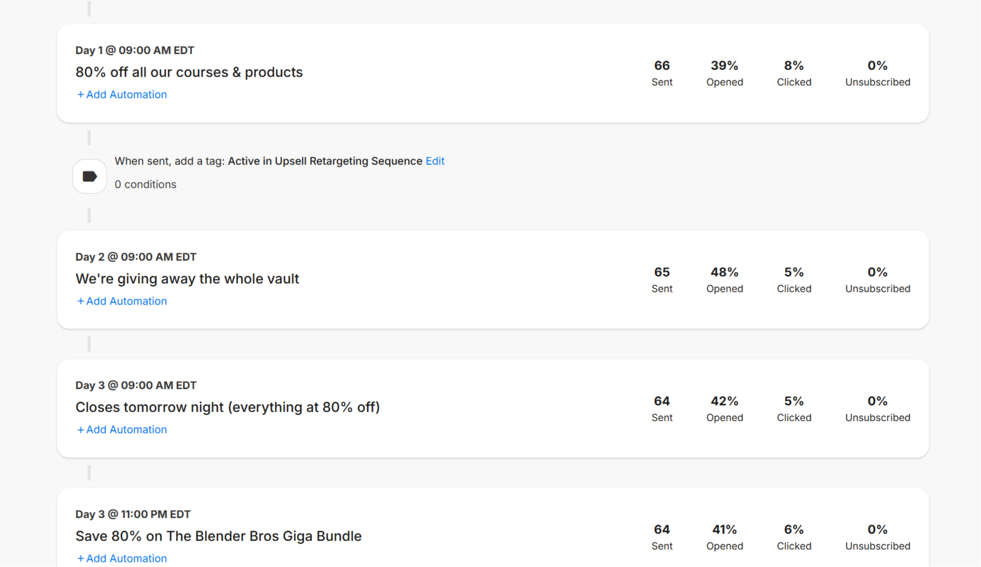 Email Automation LTV Maximizer