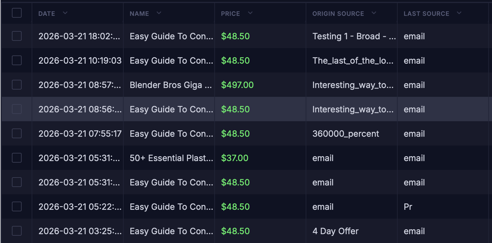 Email Marketing & Lifetime Value
