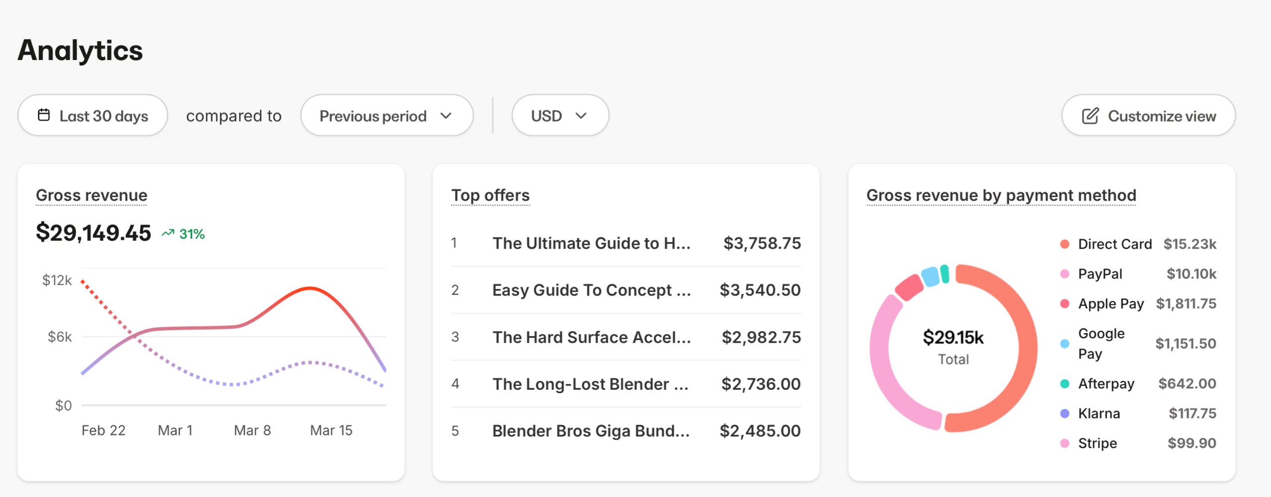 Kajabi Sales Dashboard