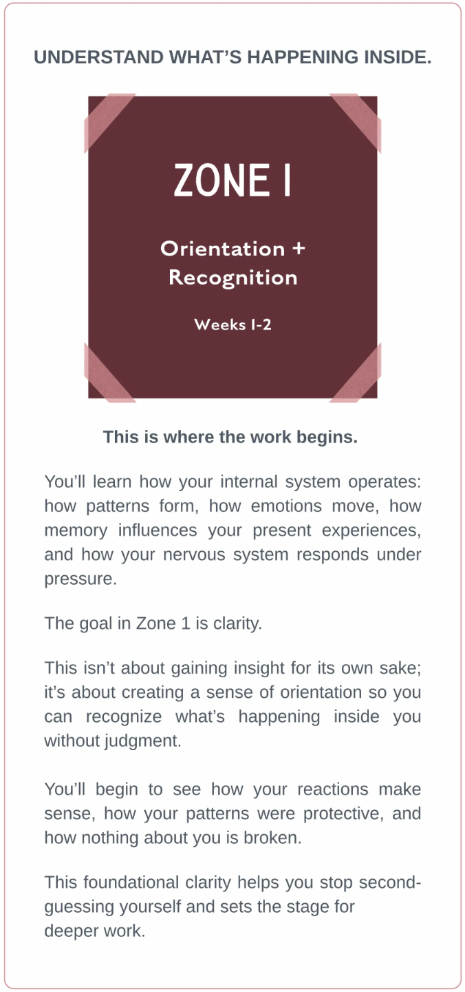 Breakthroughs Made Simple™ Zone 1 Orientation and Recognition phase showing how women in business learn to understand their internal system, patterns, emotions, and nervous system responses to build clarity and self-awareness.