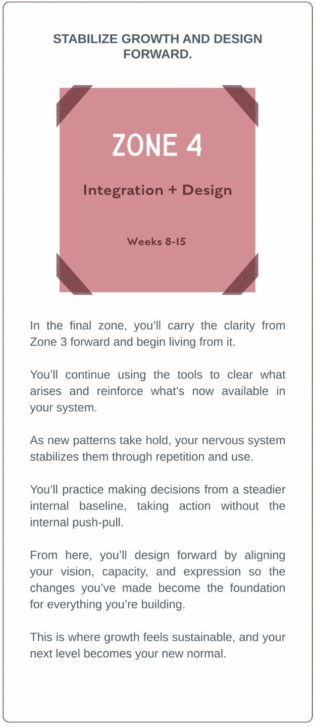 Breakthroughs Made Simple™ Zone 4 Integration and Design phase where women in business stabilize growth, strengthen new patterns, and align their vision, decisions, and actions for sustainable success.