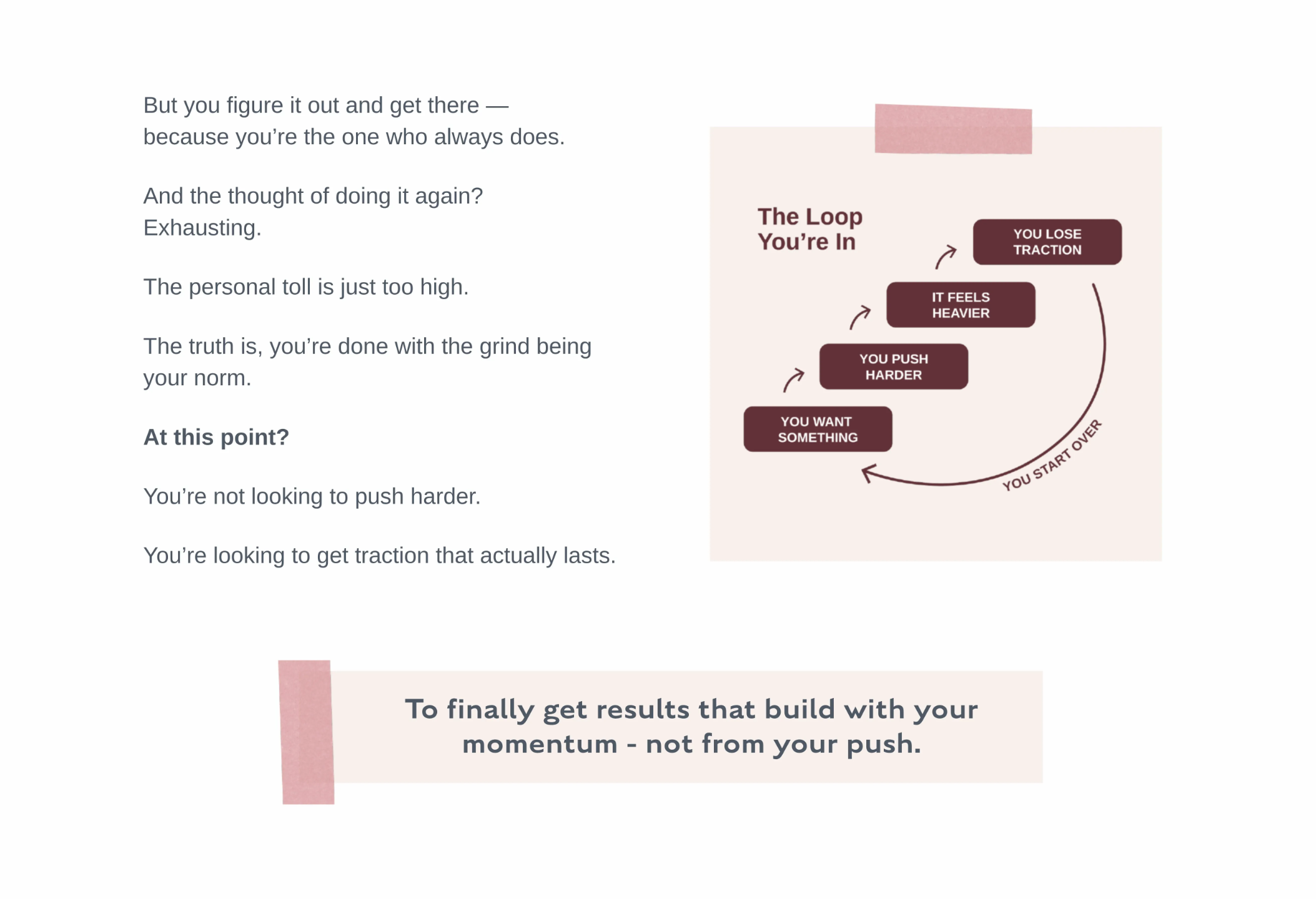 Breakthroughs Made Simple™ program section illustrating the “loop” of lost traction, where progress stalls, things feel harder, and effort increases without sustainable results, highlighting the need for internal capacity recalibration and steady momentum.