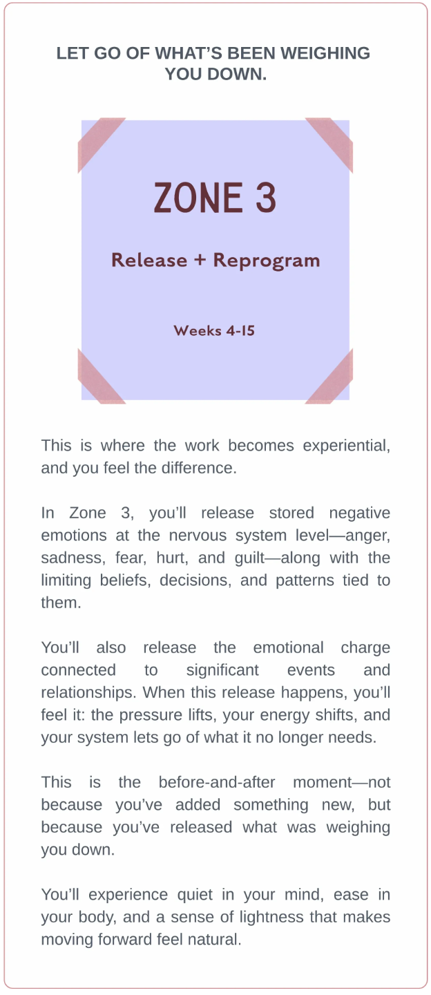 Breakthroughs Made Simple™ Zone 3 Release and Reprogram phase where women in business clear stored emotional patterns, limiting beliefs, and internal resistance to create lasting transformation and momentum.