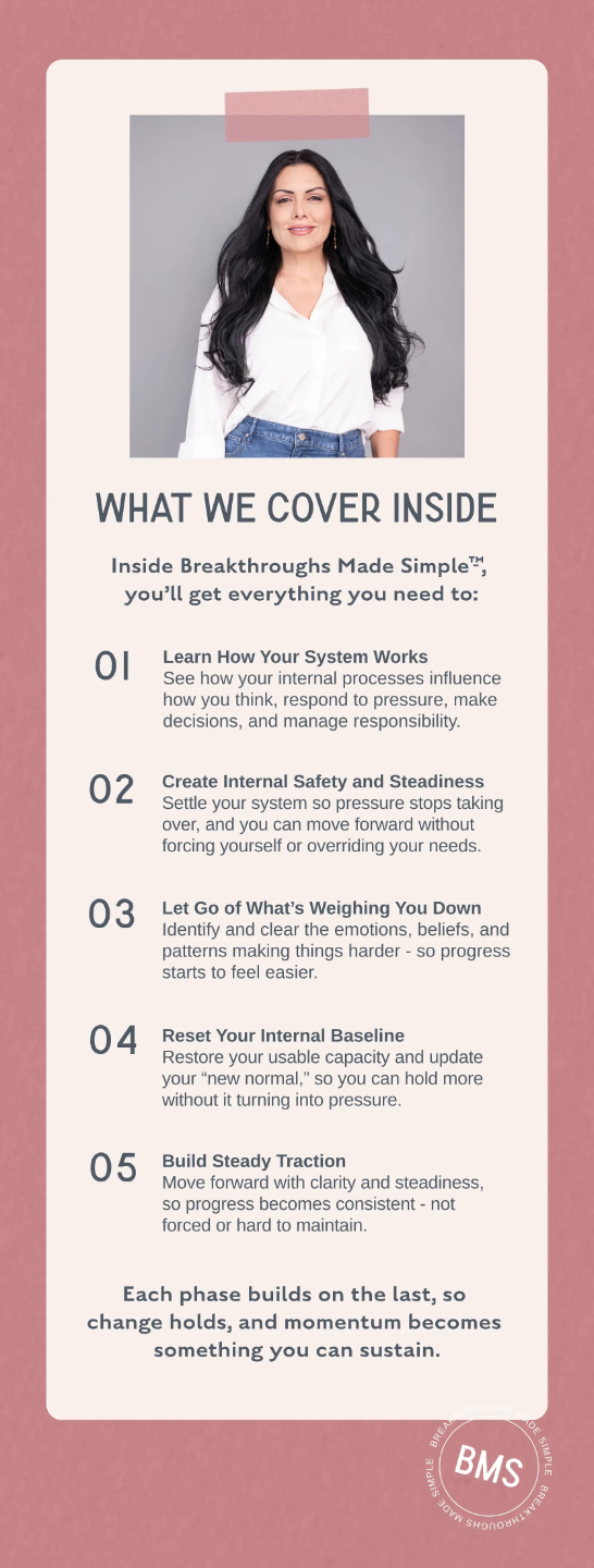 Breakthroughs Made Simple™ curriculum overview highlighting five-step process for growth-driven women in business to build capacity, release limitations, and create sustainable momentum