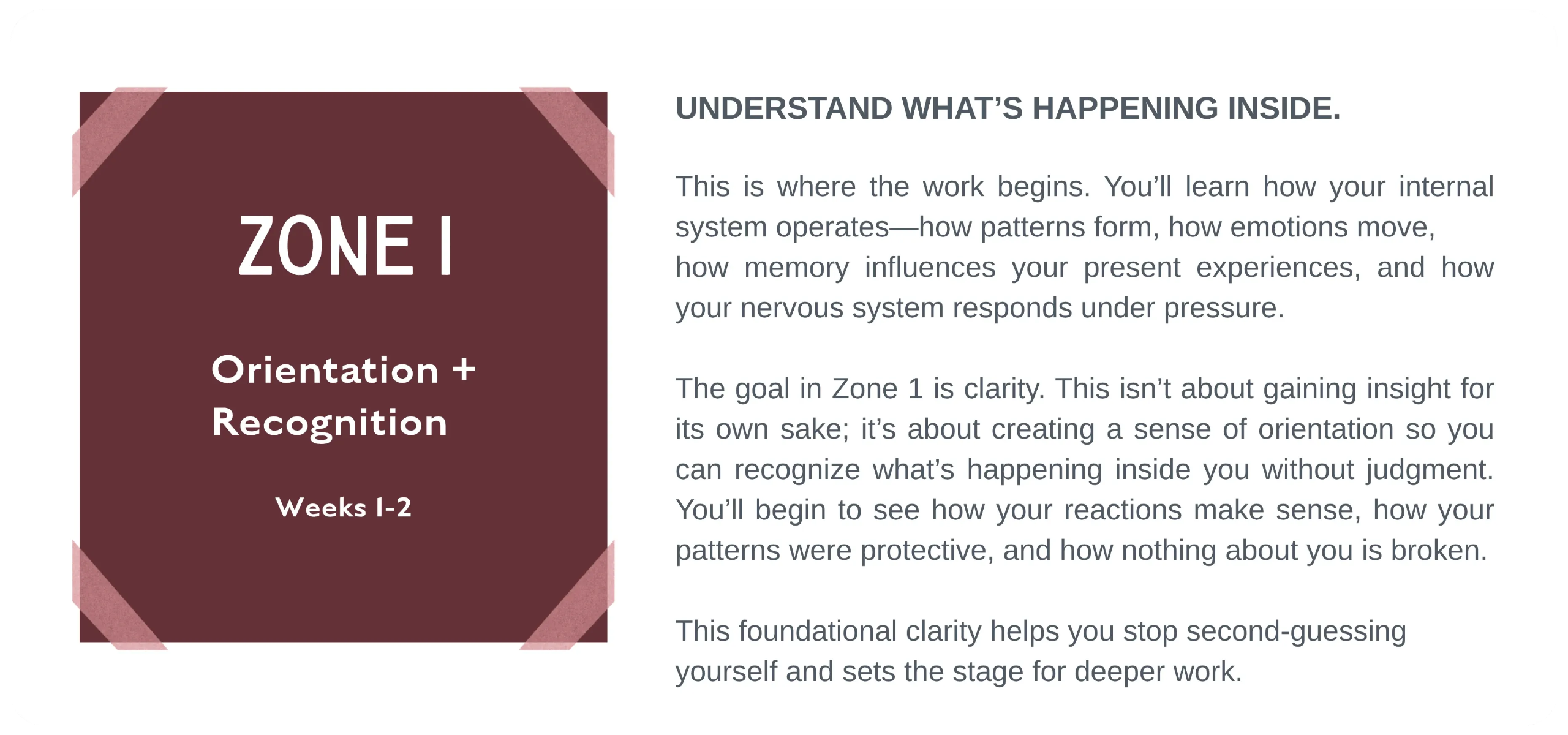 Breakthroughs Made Simple™ Zone 1 Orientation and Recognition phase showing how women in business learn to understand their internal system, patterns, emotions, and nervous system responses to build clarity and self-awareness.