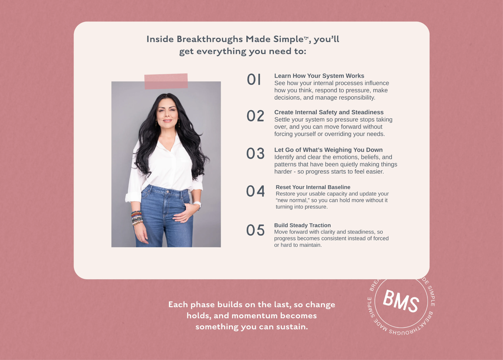 Breakthroughs Made Simple™ curriculum overview highlighting five-step process for growth-driven women in business to build capacity, release limitations, and create sustainable momentum