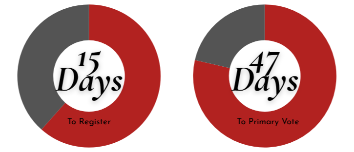 Moving Mayfield Foward