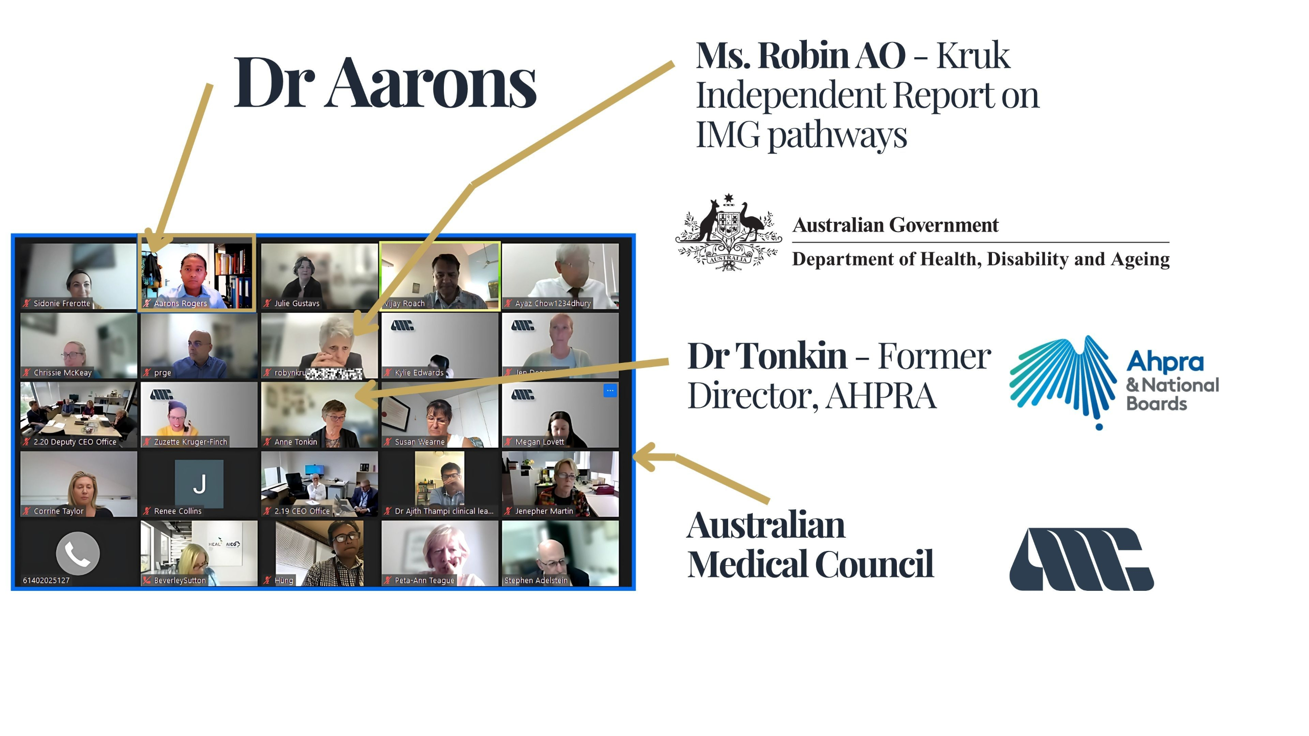 Authority graphic highlighting DockRoach founder involvement in IMG pathway discussions, with online advisory meeting screenshot and references to Australian Medical Council, AHPRA, and Robin Kruk’s independent IMG pathways report.