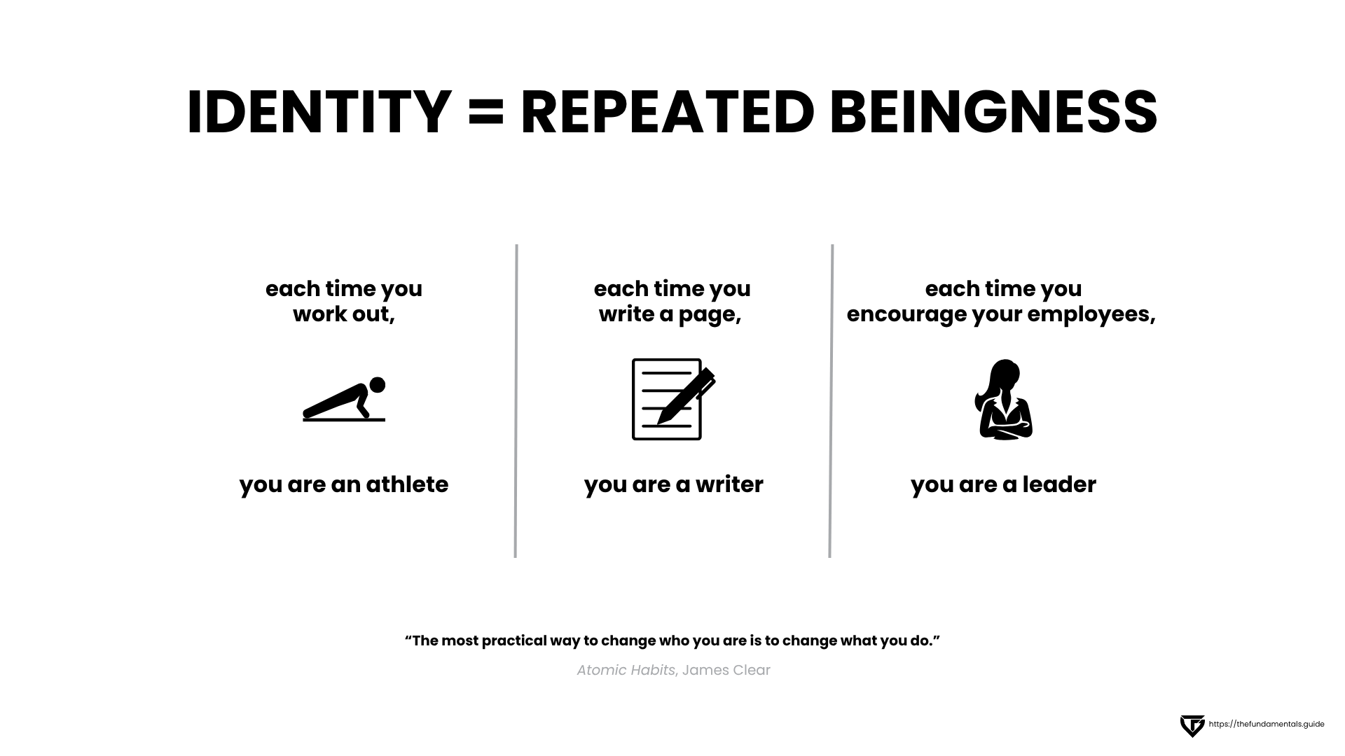 identity = repeated beingness