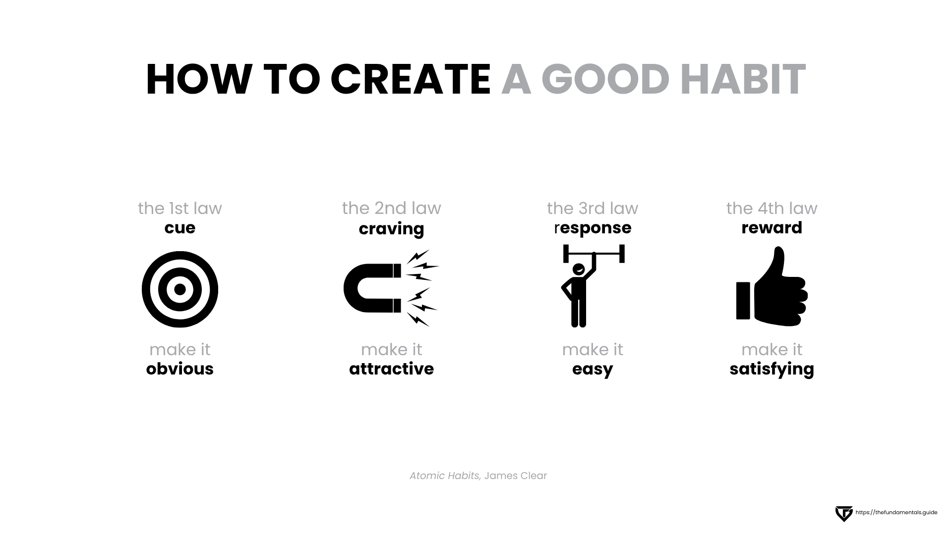 how to create a good habit
