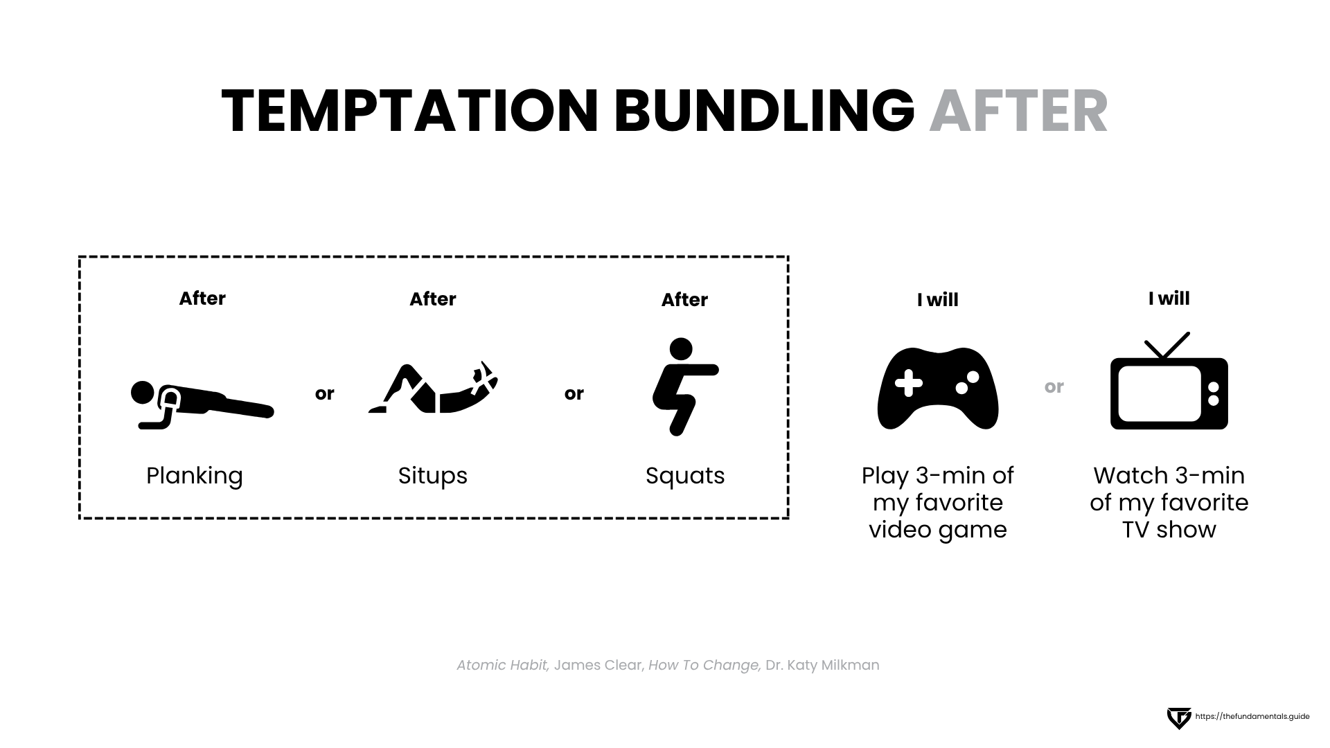 temptation bundling after