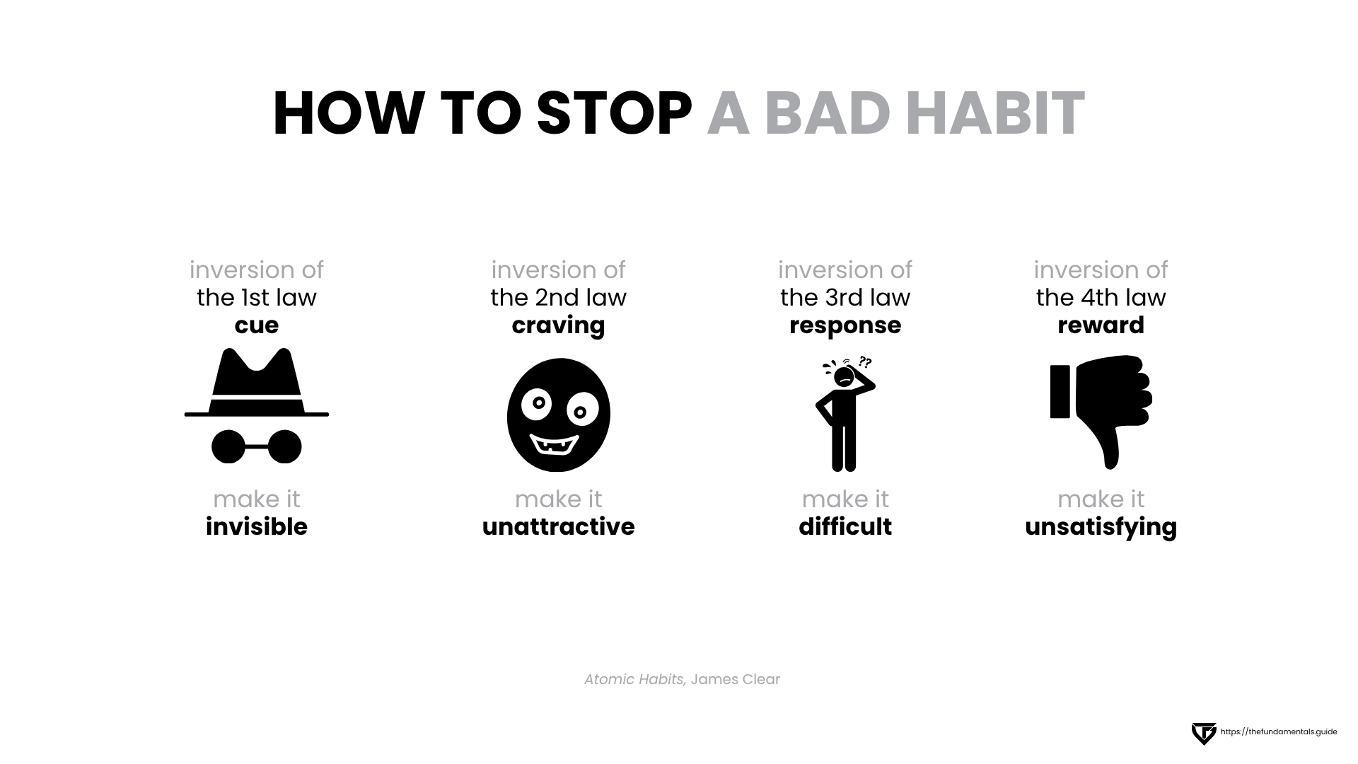 how to stop a bad habit