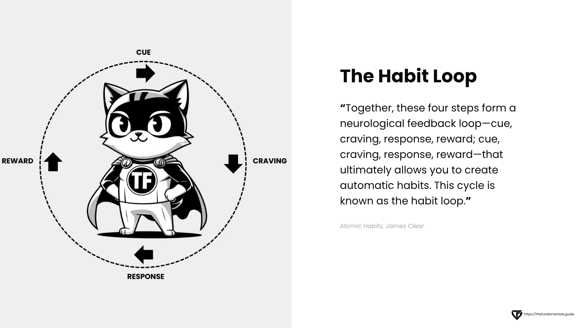 the habit loop