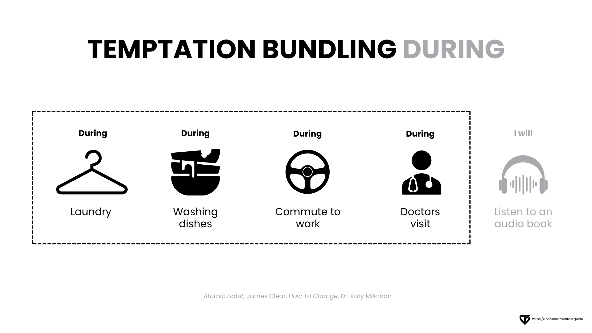 temptation bundling during