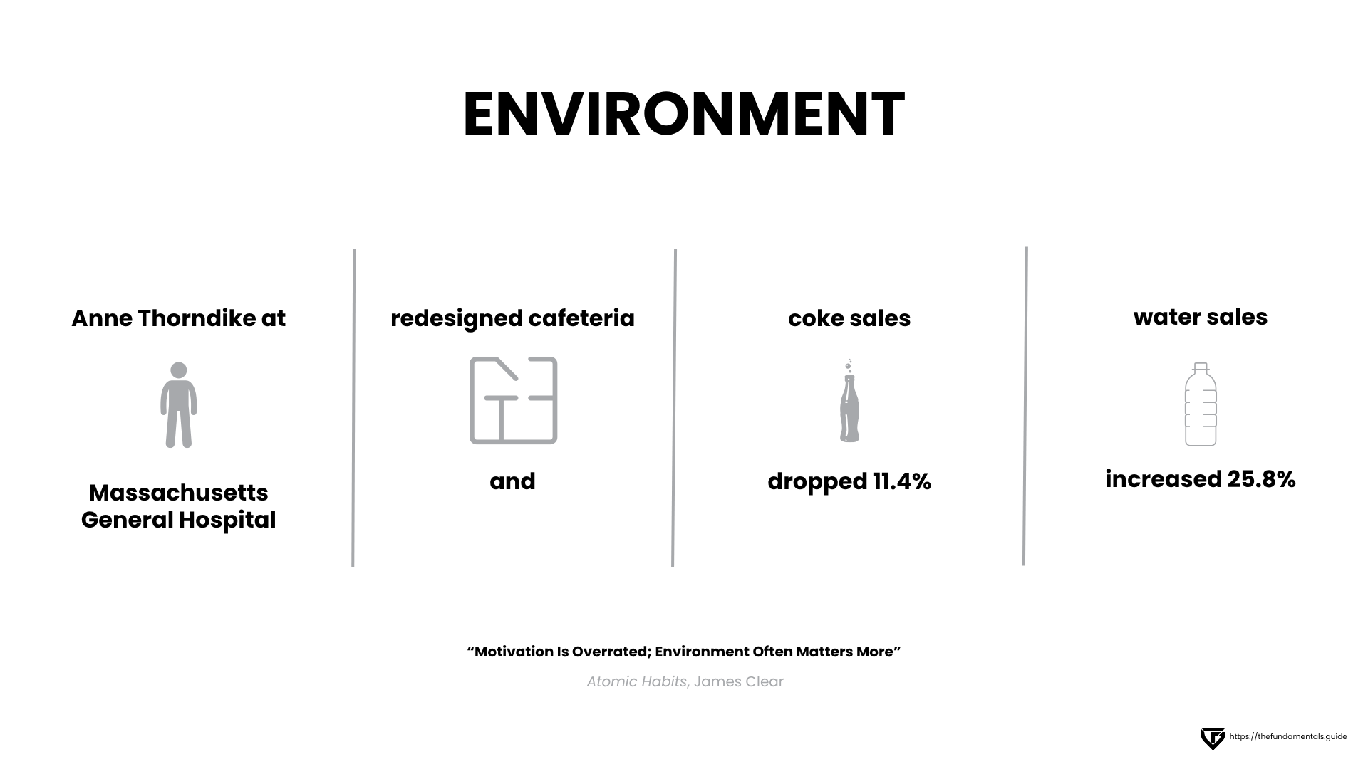 motivation is overrated environment matters more