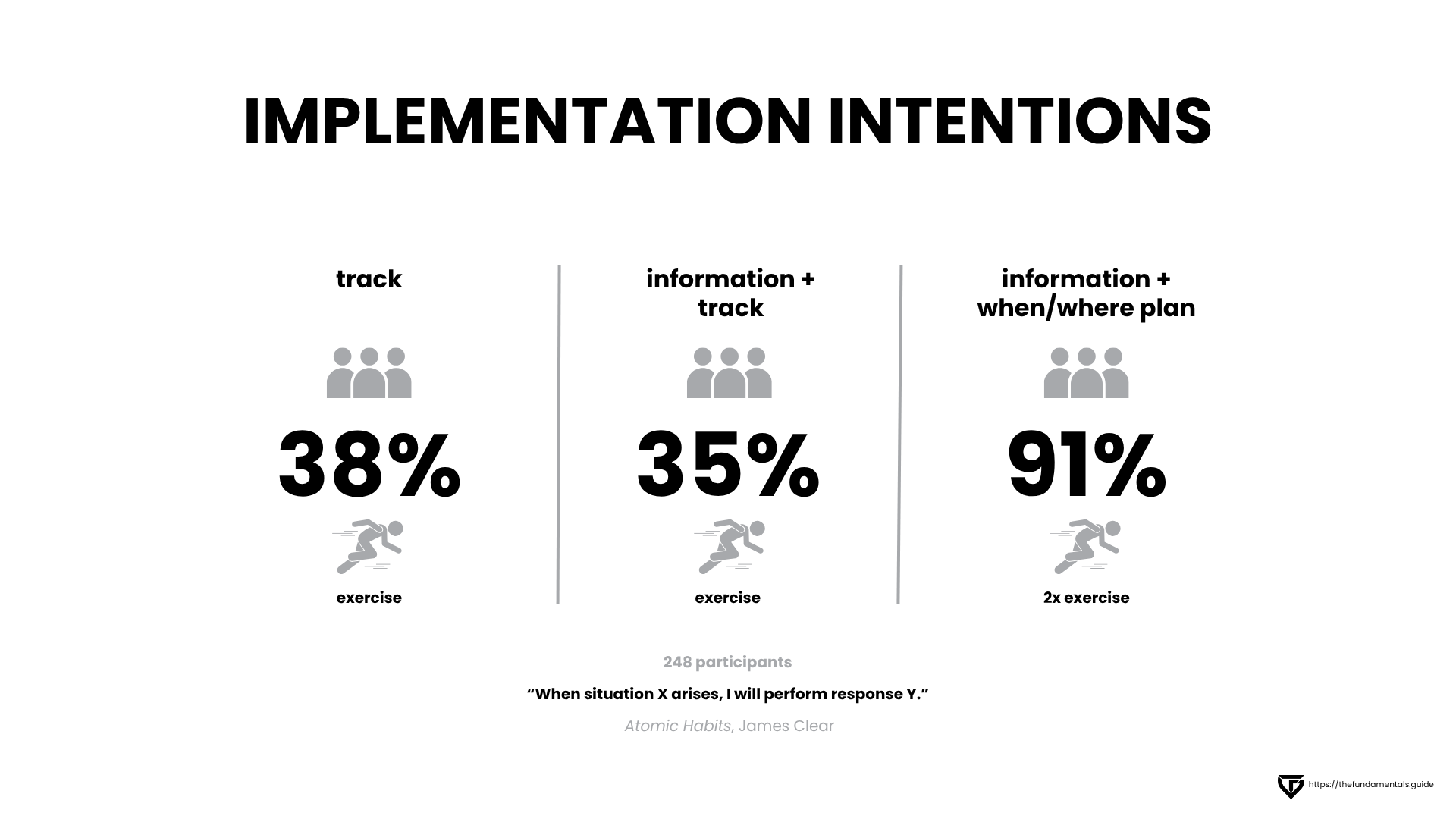 when x, i will perform y
