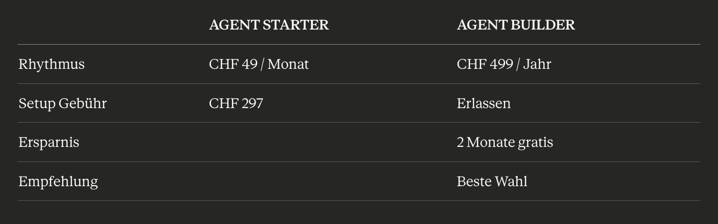 Agent Aufbau System Preisvergleich — Agent Starter monatlich vs Agent Builder jährlich — Alex Hurschler