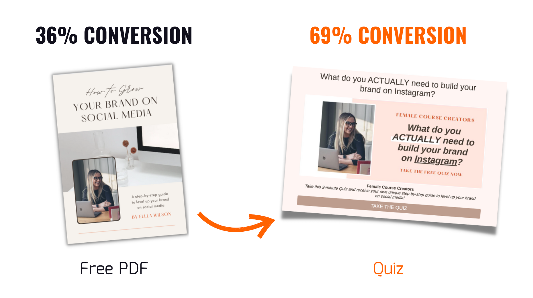 Ella Wilson — PDF to Quiz Results