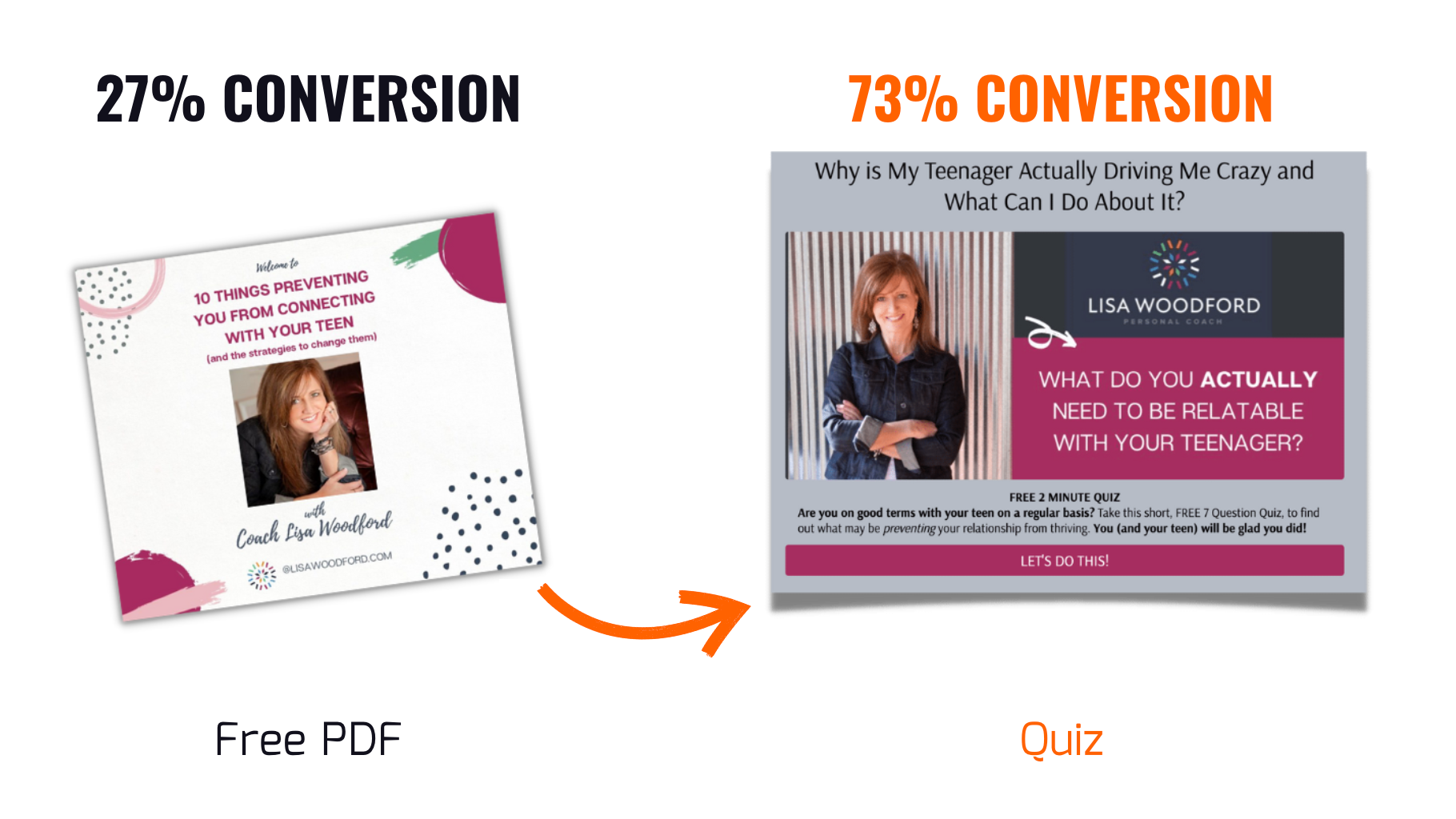 Lisa Woodford — PDF to Quiz Results