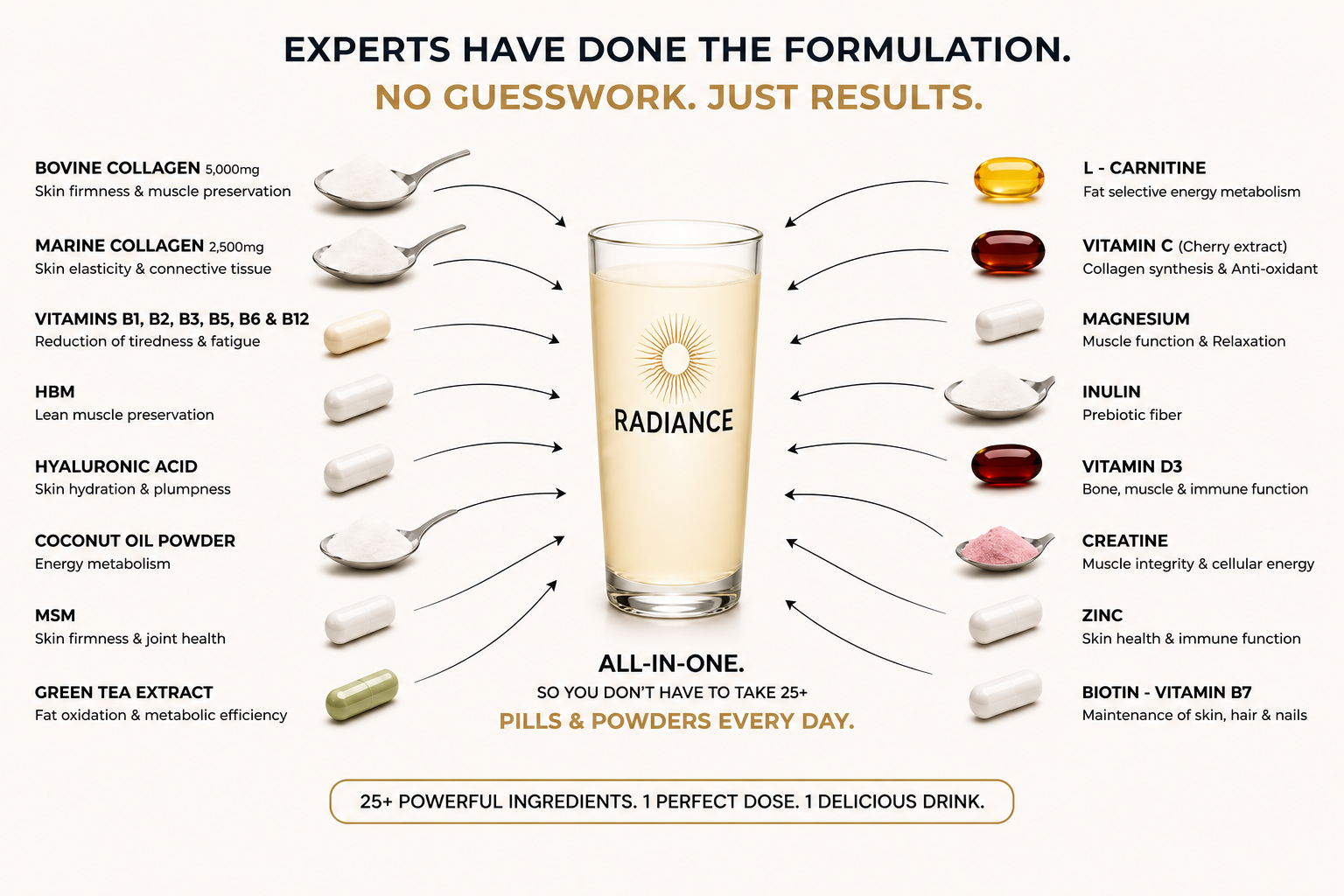 Radiance ingredients