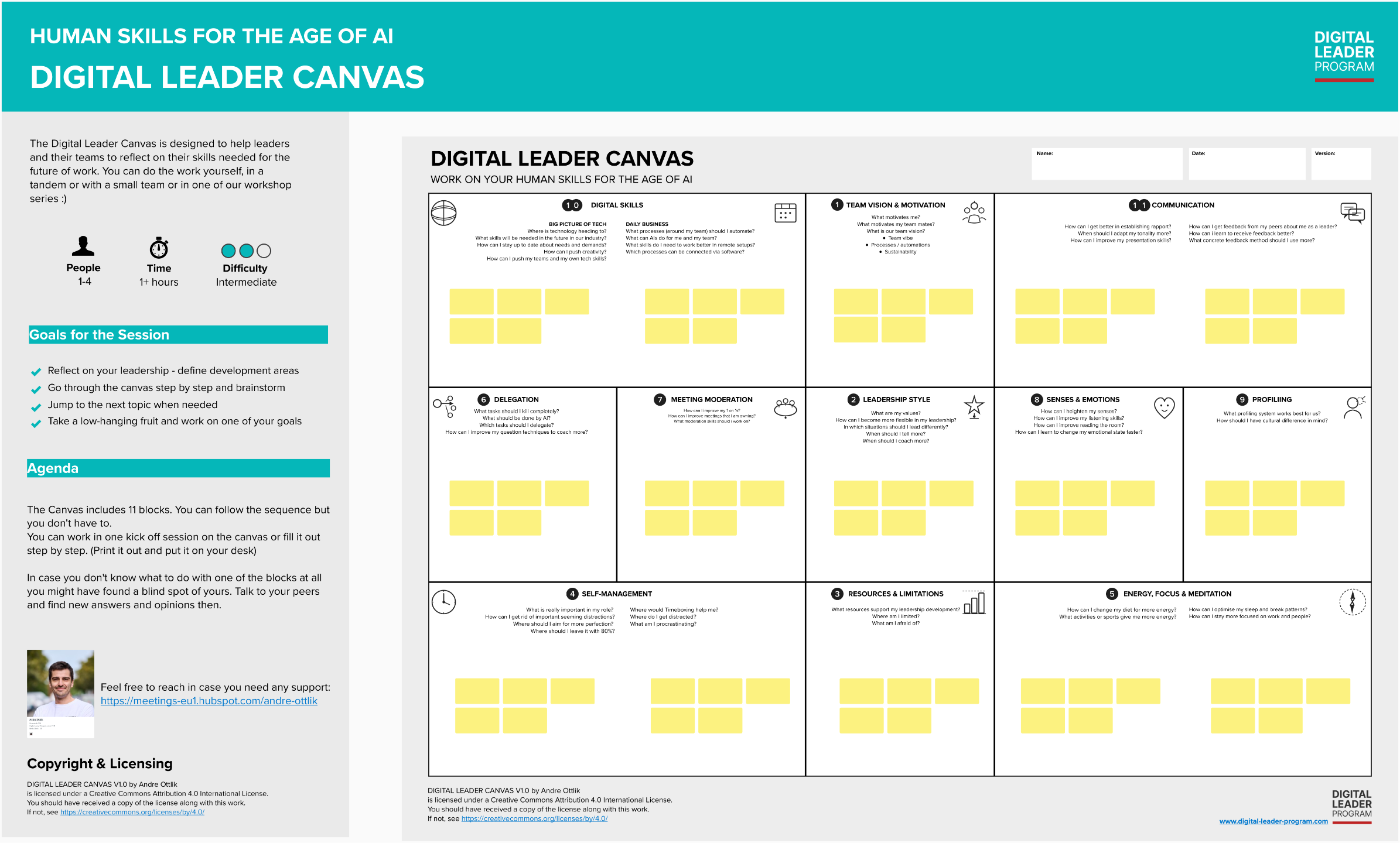 Digital Leader Canvas – visual self-assessment tool for leadership reflection by Andre Ottlik