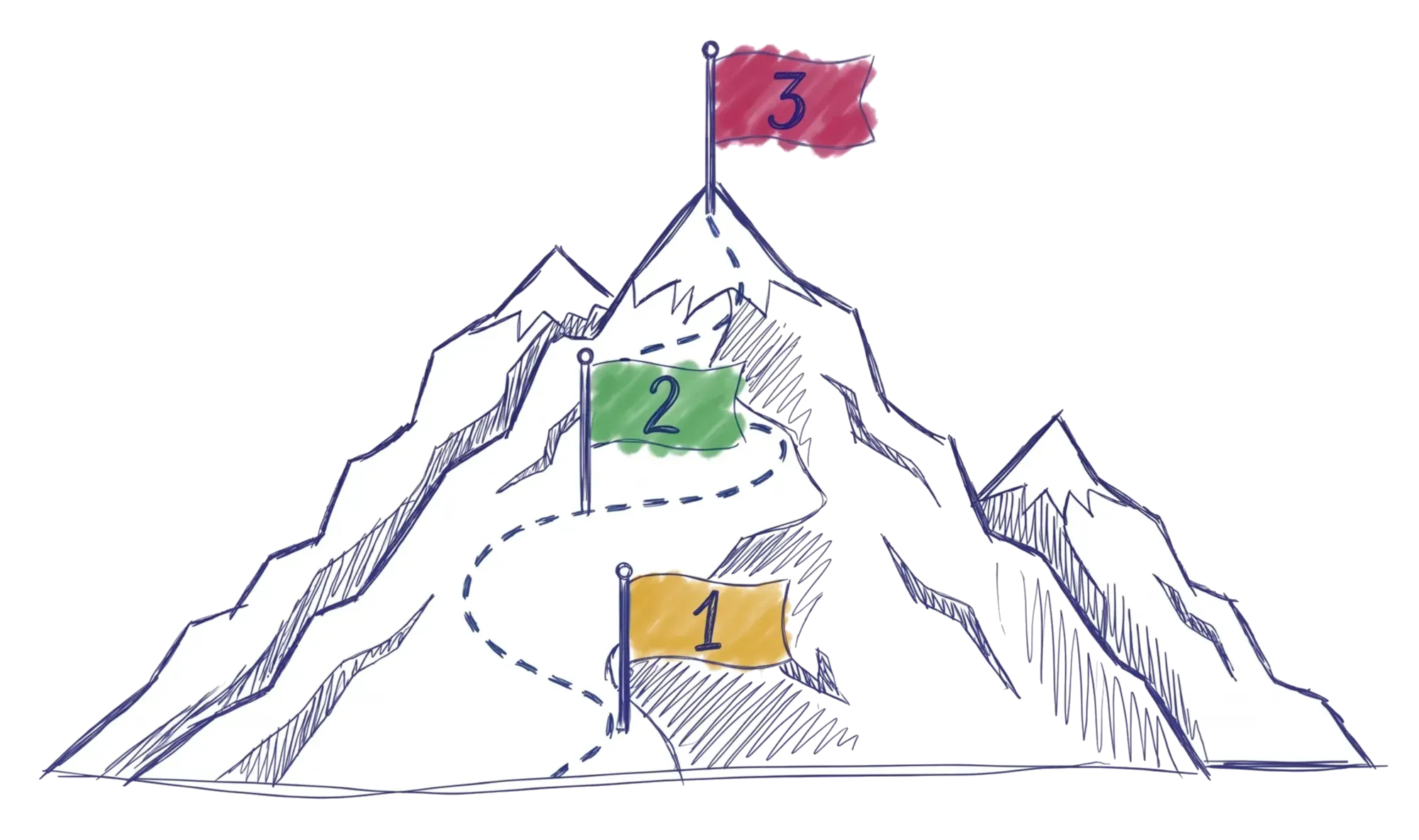Visualisation de la méthode de montagne